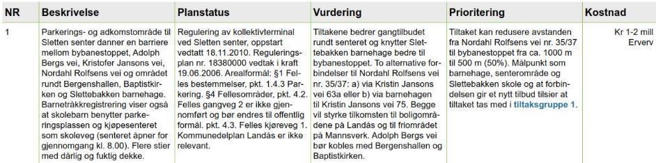 Deler av trasé 1 berører planområdet og vil ivaretas i planen.