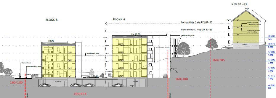 Årstad, gnr 160 bnr. 674 mfl., Adolph Bergs vei. Arealplan- id 64390000 Planbeskrivelse 41 Snitt 2- viser snitt gjennom blokk B og laveste del av blokk A.