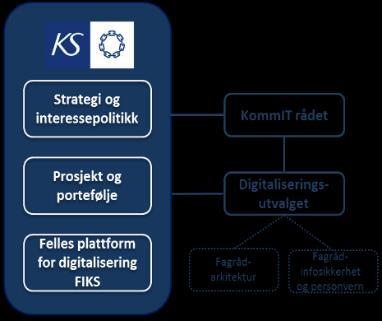 gjennomføring av digitaliseringsarbeidet på tvers av