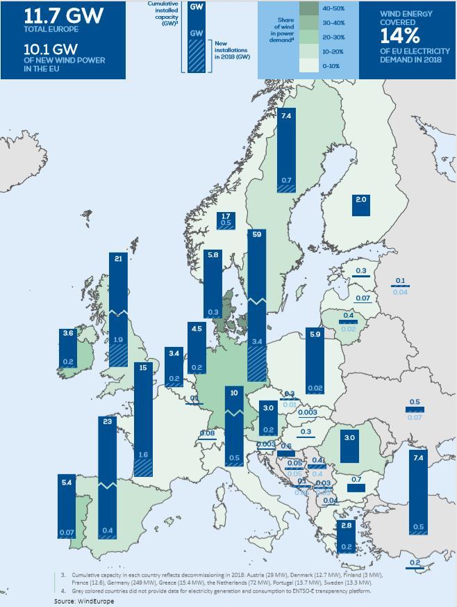 Vindkraft i Europa 14% av all elektrisitet i Europa kommer fra vindkraft Installert landbasert vindkraft ved utløpet av 2018: