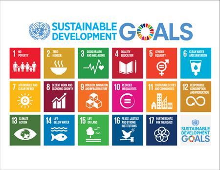 Følge opp FNs bærekrafts -mål og spesielt styrke lokal sosial bærekraft Høsten 2015 vedtok FN 17 mål for bærekraftig utvikling.