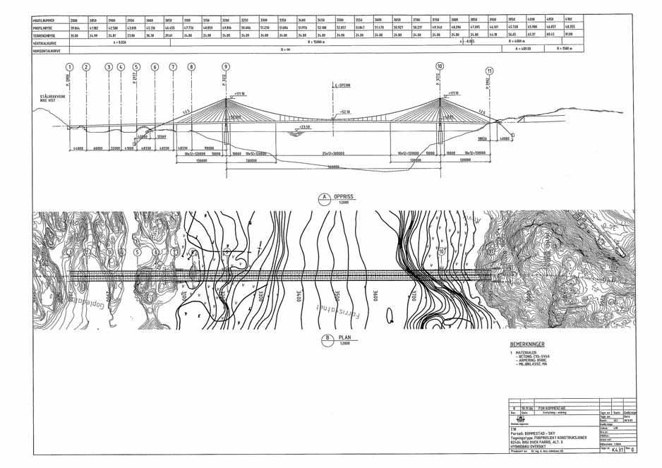 Vedlegg: Plan for hybridbru