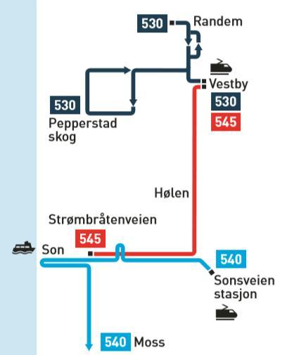 2.2 Kollektiv Dagens rutetilbud i Vestby er vist i Figur 2.