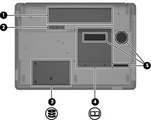 er på undersiden (1) Batteribrønn Inneholder batteriet. (2) Batteriutløser Løser ut batteriet fra batteribrønnen. (3) Harddiskbrønn Inneholder harddisken.