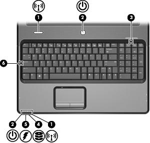 (7) Høyre styreputeknapp* Fungerer på samme måte som høyre knapp på en ekstern mus. *Denne tabellen beskriver standardinnstillingene.