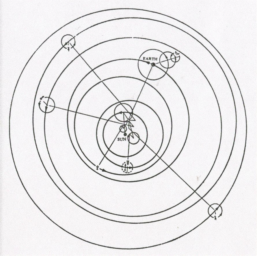 Kopernikus behøvde også episykler for å forklare at planetenes bevegelser er ujevne.