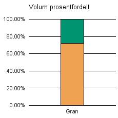 1827 DØNNA Gran 1 625