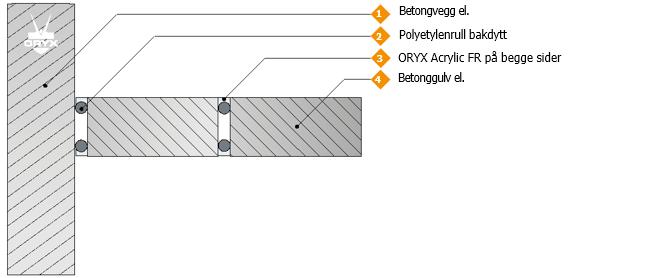 B.5.2 Lineær fuge eller skjøt, mellom gulvkomponenter eller mellom gulv og vegg, med fuge på begge sider av gulvet B.5.2.1 ORYX Acrylic FR Lineære fuger i betonggulv el. som er 150 mm tykke (min.