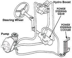 til snekke 1995 91814 Servoslange pumpe til snekke 1996-2000 92006 Servoslange hydroboost til pumpe, retur 1988-1994 91818