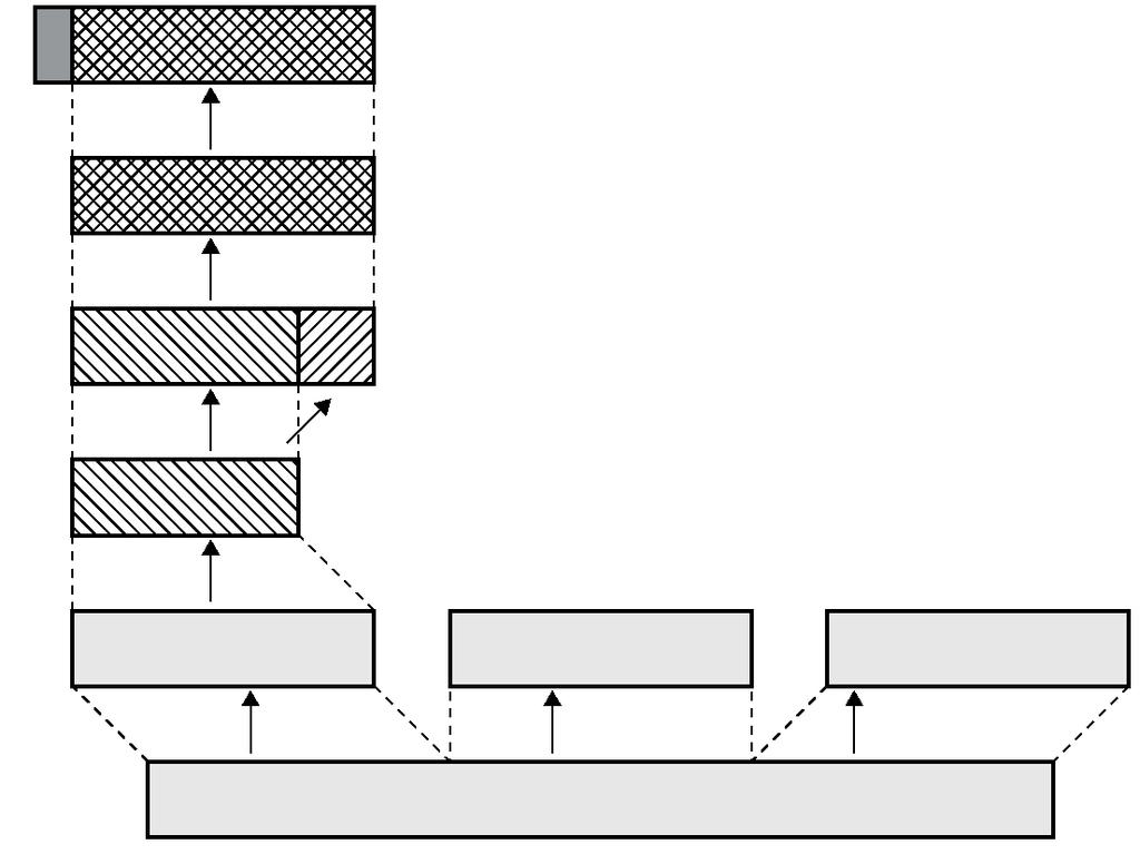 SSL record protocol operasjoner Applikasjonsdata Fragmentering Komprimering (frivillig -