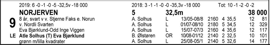 Tips: 3-5-6-2. 3 Berg Spik innledet karrieren lovende og var blant de to beste i samtlige av årets tre første starter før galopp har ødelagt i de to siste.