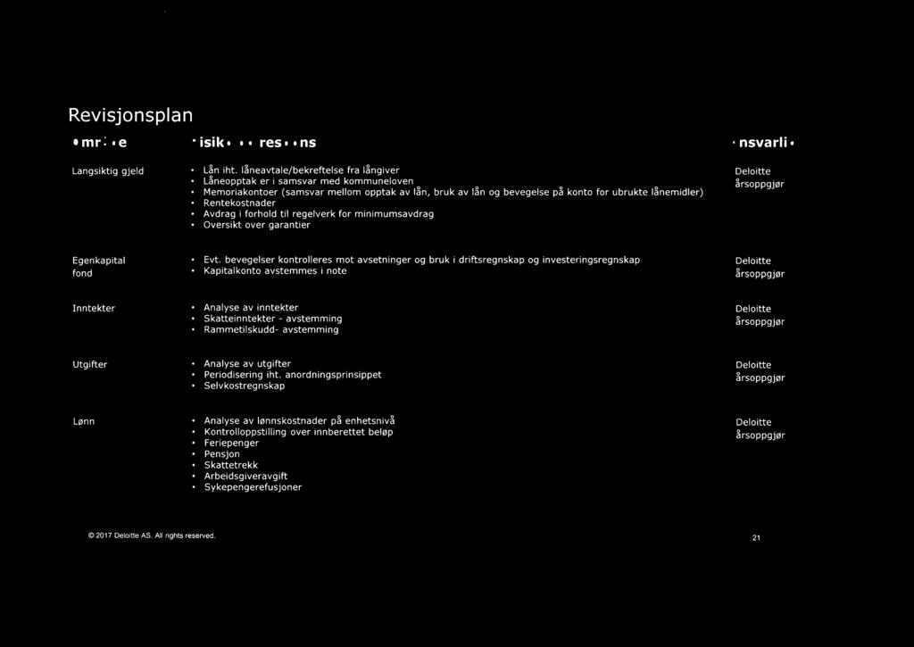 inntekter Skatteinntekter - avstemming Rammetilskudd- avstemming Deloitte årsoppgjør Utgifter Analyse av utgifter Periodisering iht.