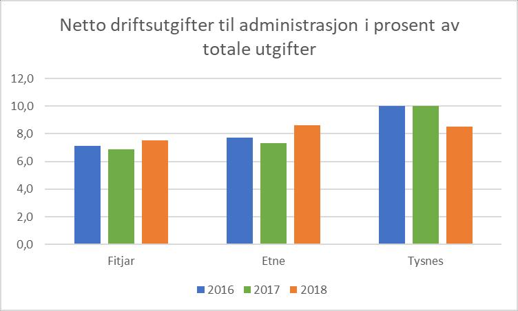 Oppdatere retningslinjene for bruk av datamaskinar for tilsette, elevar, helseteneste mv. Utarbeide og implementere nye rutiner for handsaming av personopplysningar.