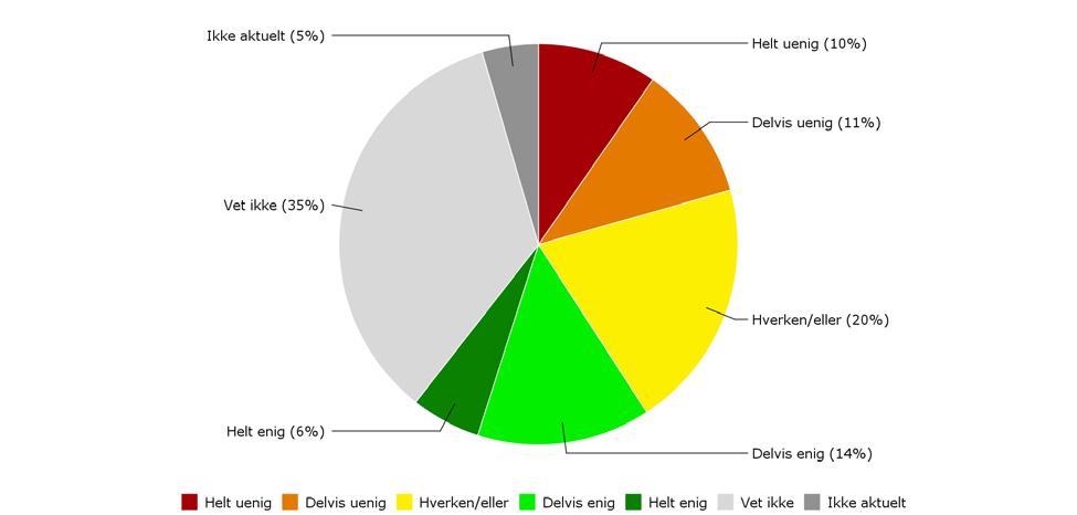 Figur 2 Endringer i ledelsen ved ny fakultetsorganisering fra 2013 har gitt positive effekter