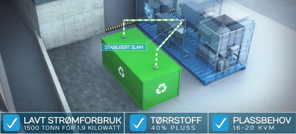 Betydelig lavere strømforbruk Termisk tørking av slam krever mye energi.