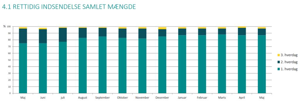 Innsamling av måleverdier i Danmark 2017-2018 Datahub Danmark: Operativ drift siden 01.04.