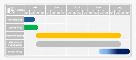 Sverige Svenska Kraftnät - Elmarknadshubben Marked: 5,2 mill.