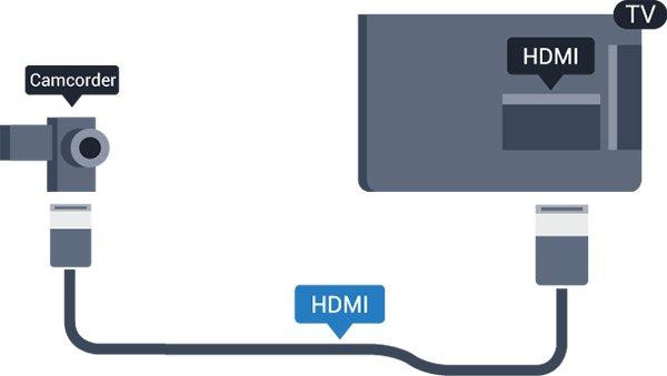 Hvis innholdslisten ikke vises automatisk, trykker du på SOURCES og velger USB. 4.