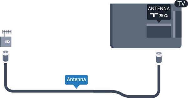 og av. 2.5 Antennekabel Plugg antennestøpselet godt fast i antenneuttaket bak på TV-en.