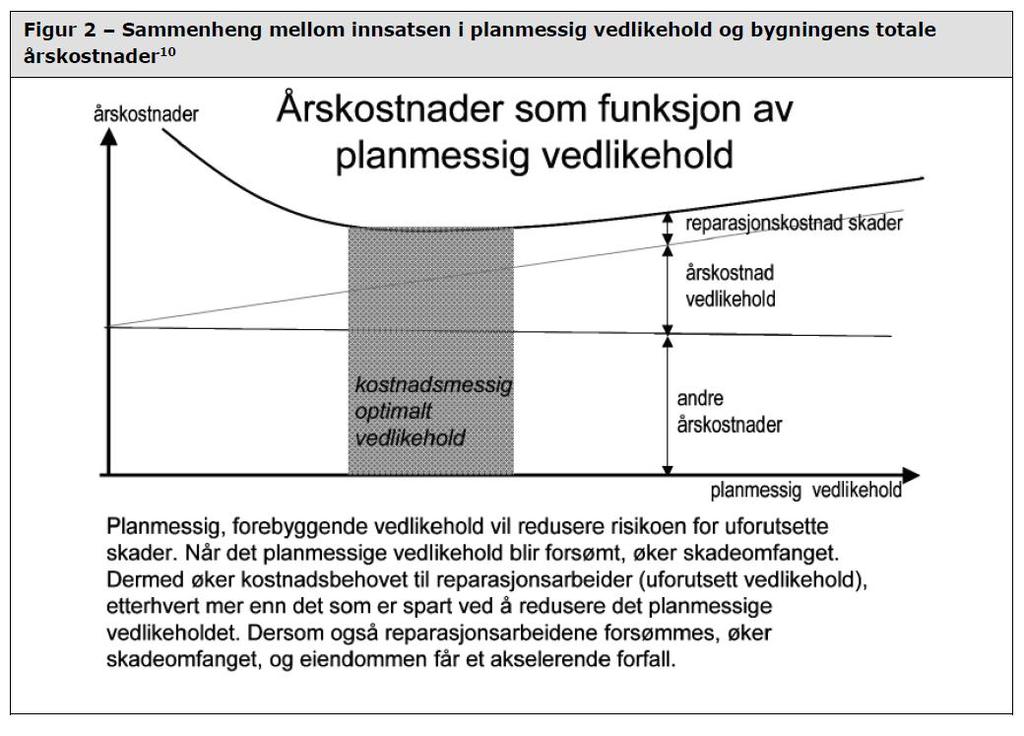 10.1.2 KS RAPPORT VEDLIKEHOLD I KOMMUNESEKTOREN FRA FRAFALL TIL FORBILDE Kommunens interesse- og arbeidsgiverorganisasjon (KS) fikk i 2008 gjennomført en omfattende undersøkelse av tilstanden på