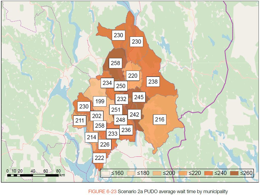 12 Ventetid per