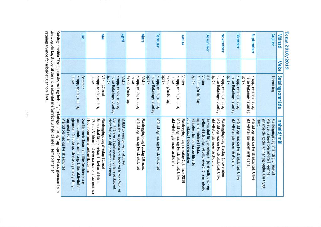 Tema 2018/2019 Månad Veke Satsingsområde Innhald/mål August September Oktober November Desember Januar Februar Mars April Mai Juni Tilvenning helse Rekning/naturfag Språk helse Rekning/naturfag Språk