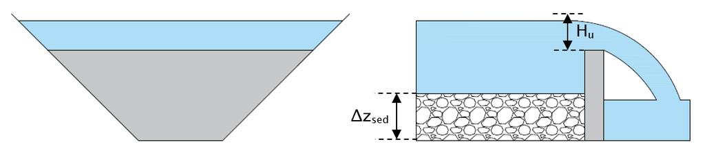 Hydrauliske