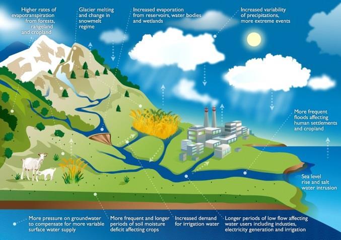 Klimarelaterte endringar i Norge fram til 2050: Sju dårlege nyheter og tre gode nyheter Verst på Vestlandet Kjelde: NORKLIMA og FNs klimapanel Meir uvêr Fleire ras