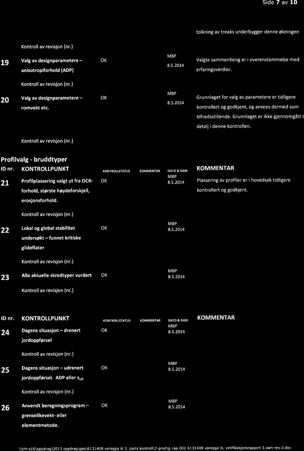 KONTROLLPUNKT 21 Profilplassering valgt ut fra OCR- KONTROLLSTATUS DATO& SIGN Plassering av profiler er i hovedsak tidligere forhold, største høydeforskjell, kontrollert og godkje nt. erosjonsforhold.