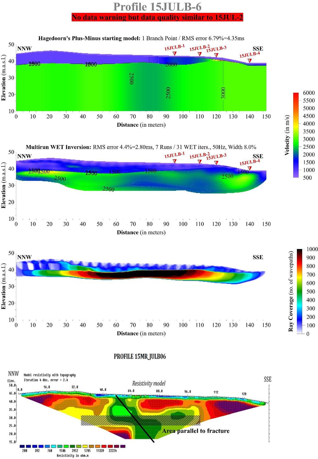 Figur 7: Reprosessert seismikk og resistivitet, profil 15Julb-6.