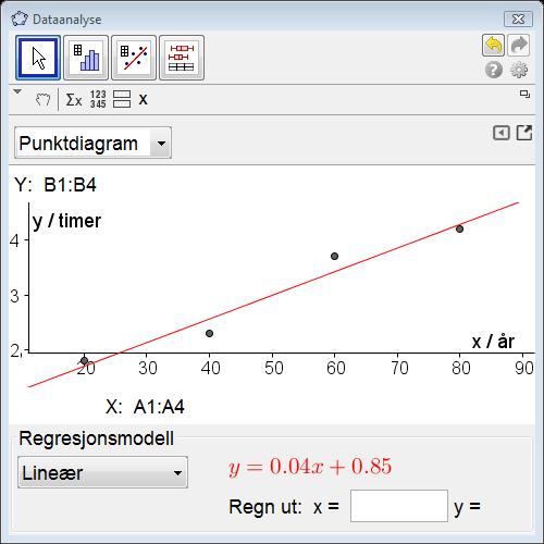 Vi ser at den funksjonen som passer best, er y 0,04x 0,85. Figuren over kan vi lime inn i Word slik: Husk å forklare kort hva du gjør når du bruker Geogebra, og skriv opp resultatet du får.