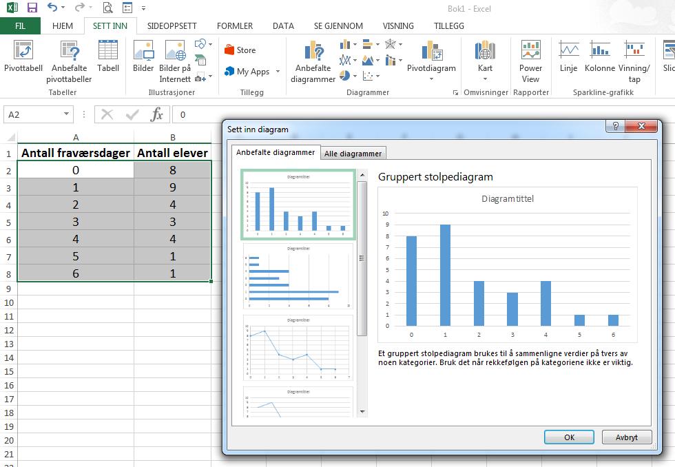 3. Diagrammer 3.1 Søylediagram Tallene i en frekvenstabell kan vi også framstille i et diagram. Det er mest aktuelt å gjøre dette i del 2 - oppgaver, og da kan vi bruke regnearket Excel.