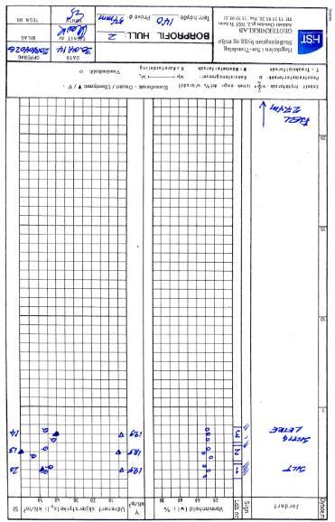Tegning 108 Fjell / berg Borprofil, borpunkt 2 med dreietrykksondering, og prøveserie Se plassering tegning103 DTR til 27,4 meter Aune