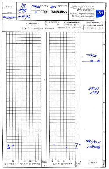 Tegning 109 Borprofil, borpunkt 4 med dreietrykksondering, og prøveserie Se plassering tegning103 DTR til 16,9 meter Aune deponi