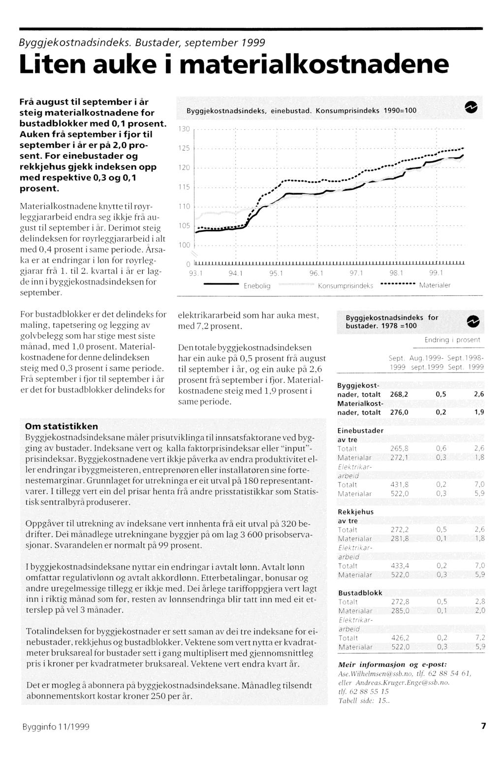 Byggjekostnadsindeks. Bustader, september 1999 Liten auke I materialkostnadene Frå august til september i år steig materialkostnadene for bustadblokker med 0,1 prosent.