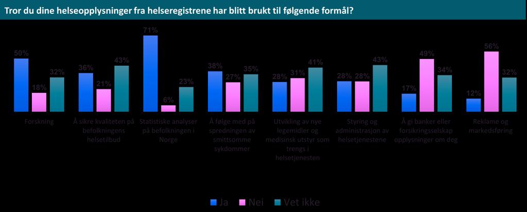 spredning av sykdom, utvikling av legemidler og medisinsk utstyr, og styring og administrasjon av helsetjenestene (figur 10).