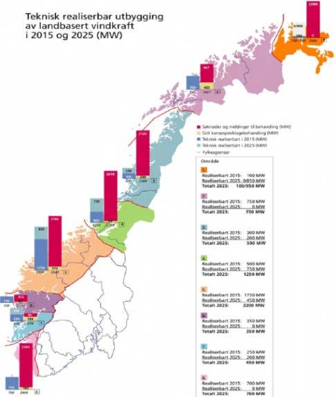 Ny, fornybar energi i