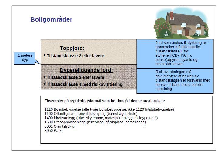 3 Vurderingsgrunnlag Miljødirektoratet har utarbeidet en klasseinndeling med utgangspunktet i konsentrasjoner av miljøgifter i jord, utgitt i veileder TA2553/2009 [2].