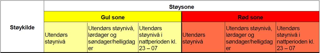 Stillhet og ro er verdsatte egenskaper i alle typer friluftsområder, men har særlig betydning i store sammenhengende naturområder der omfanget av inngrep og forstyrrelser generelt er lavt.