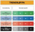 Forord Trener 1 synkron er det første steget i NSFs Trenerløype for synkrontrenere.