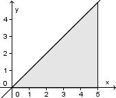 5) Figuren viser grafen til f x x og fire rektangler under kurven. Hva er summen av rektanglene? 5 8 0 6) Figuren til venstre viser grafen til f x x og et areal under grafen.