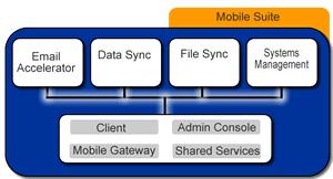 4.3 Beskrivelse av IntelliSync Intellisync, tidligere Pumatech, er en leverandør av data og PIM 2 synkroniserings - software for mobile enheter.