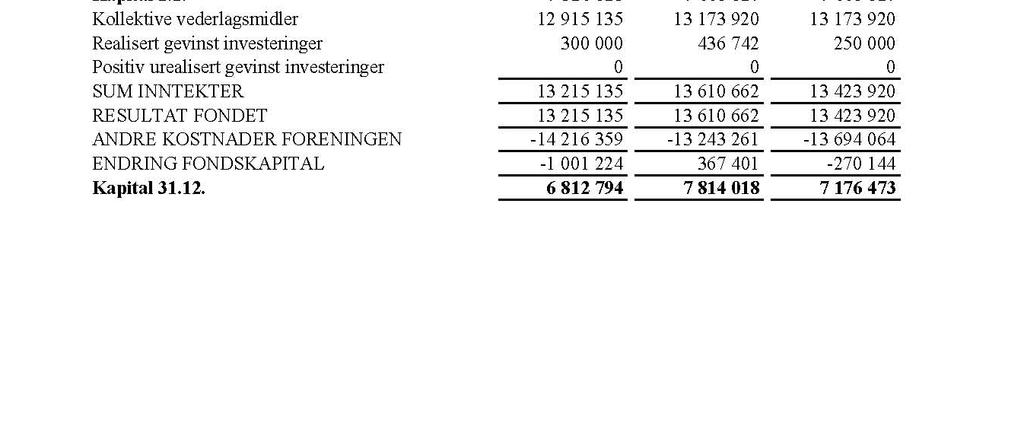 Forslag til budsjett for Norsk