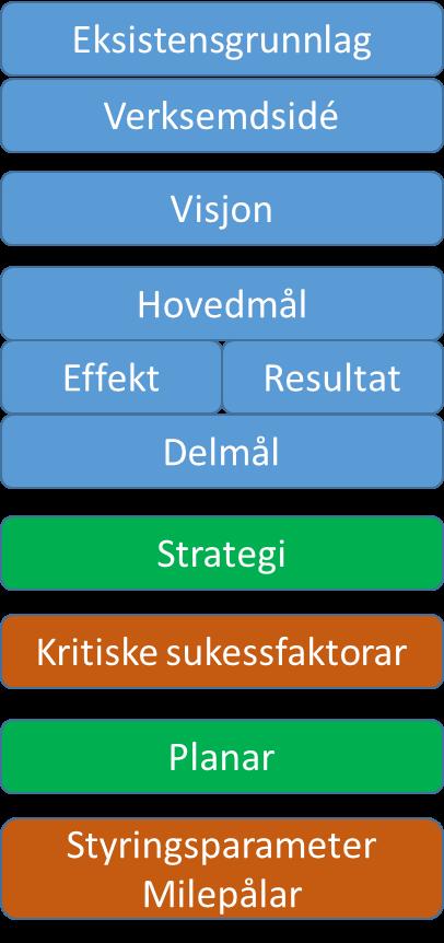 Kvar kjem måla i utviklingsavtala inn i bildet?