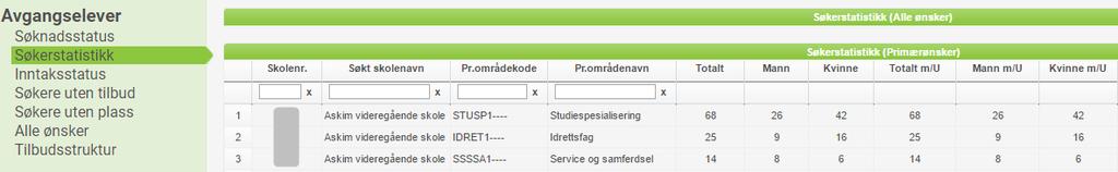 Inntaksstatus Viser hvor elever ved egen ungdomsskole er tatt inn/fått tilbud*. Skolenr her er altså den skolen eleven er registrert med som avgiverskole (grunnskolen).