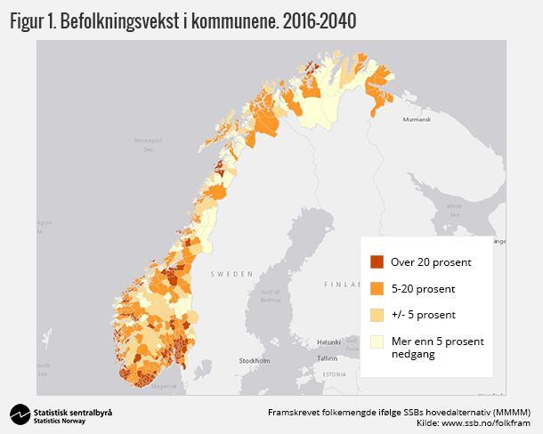 Sentrale «drivere» for NTP 2022-2033 Forventet folketall i 2050 er 6,7 mill.