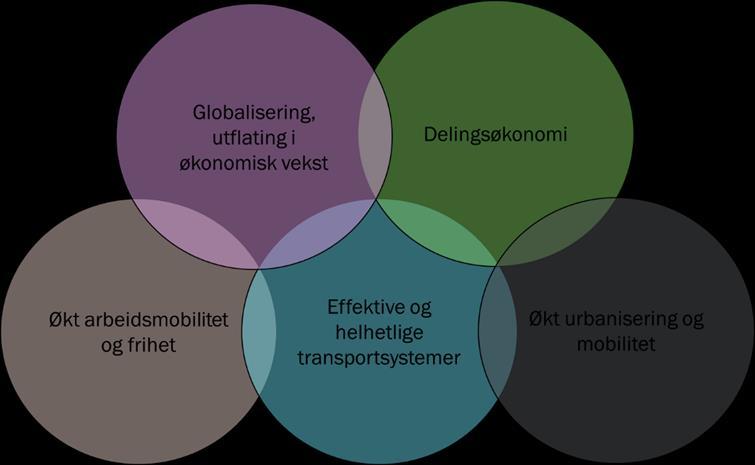 Oppdrag fra Samferdselsdepartementet Oppdrag 1: redusere kostnader Gå kritisk gjennom ressursbruken for å redusere kostnader og øke nytten for hele virksomheten