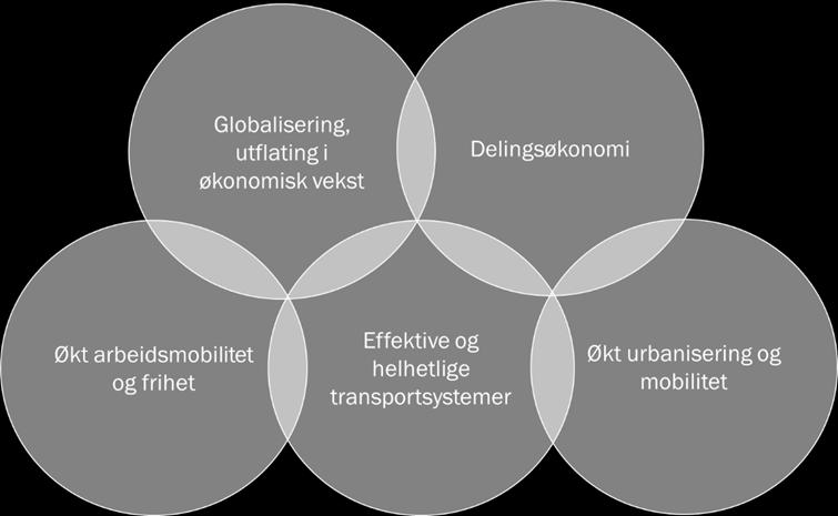 gjennomføringstid, risiko eller øker nytten uten at dette påvirker hovedhensikten med prosjektet Drift og vedlikehold Trafikant og kjøretøy Interne kostnader Øvrige