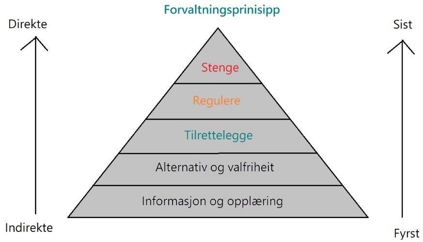 Besøksstrategi 17/03/2019 7 men bør i denne samanhengen innleie til eit samarbeid med lokalt reiseliv/øvrig reiseliv, samt det autoriserte besøkssenteret.