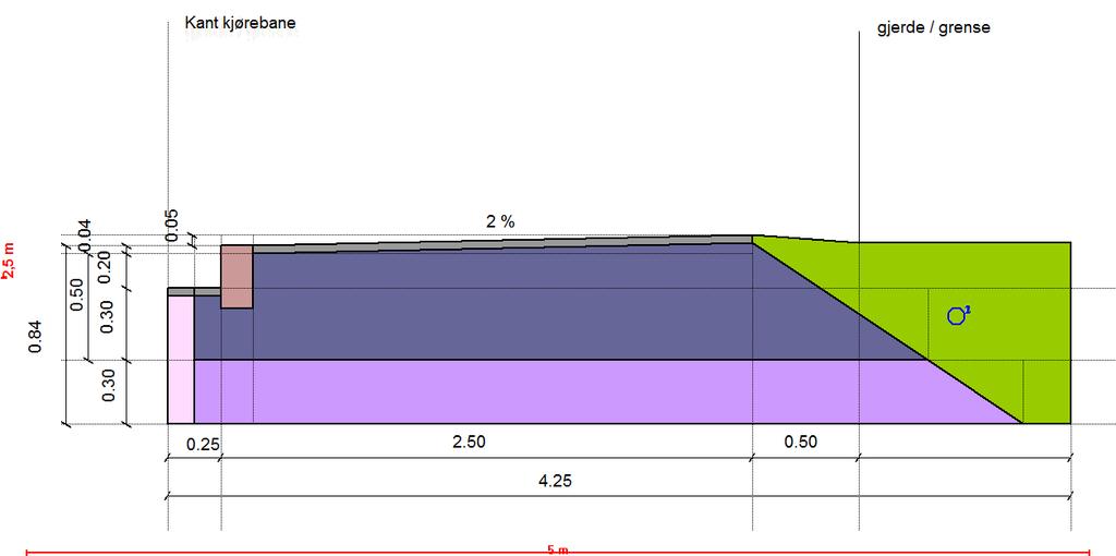 F Standard profil for utforming av fortau del 1: 40cm asfalt 50cm bærelag 30cm forsterkning, ekstra, etter vurdering av entreprenør under bygging Skråninger 1:1,5 0,00 m punkt viser start ved kant